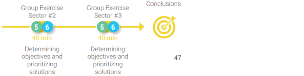 Proposed agenda diagram - part 2